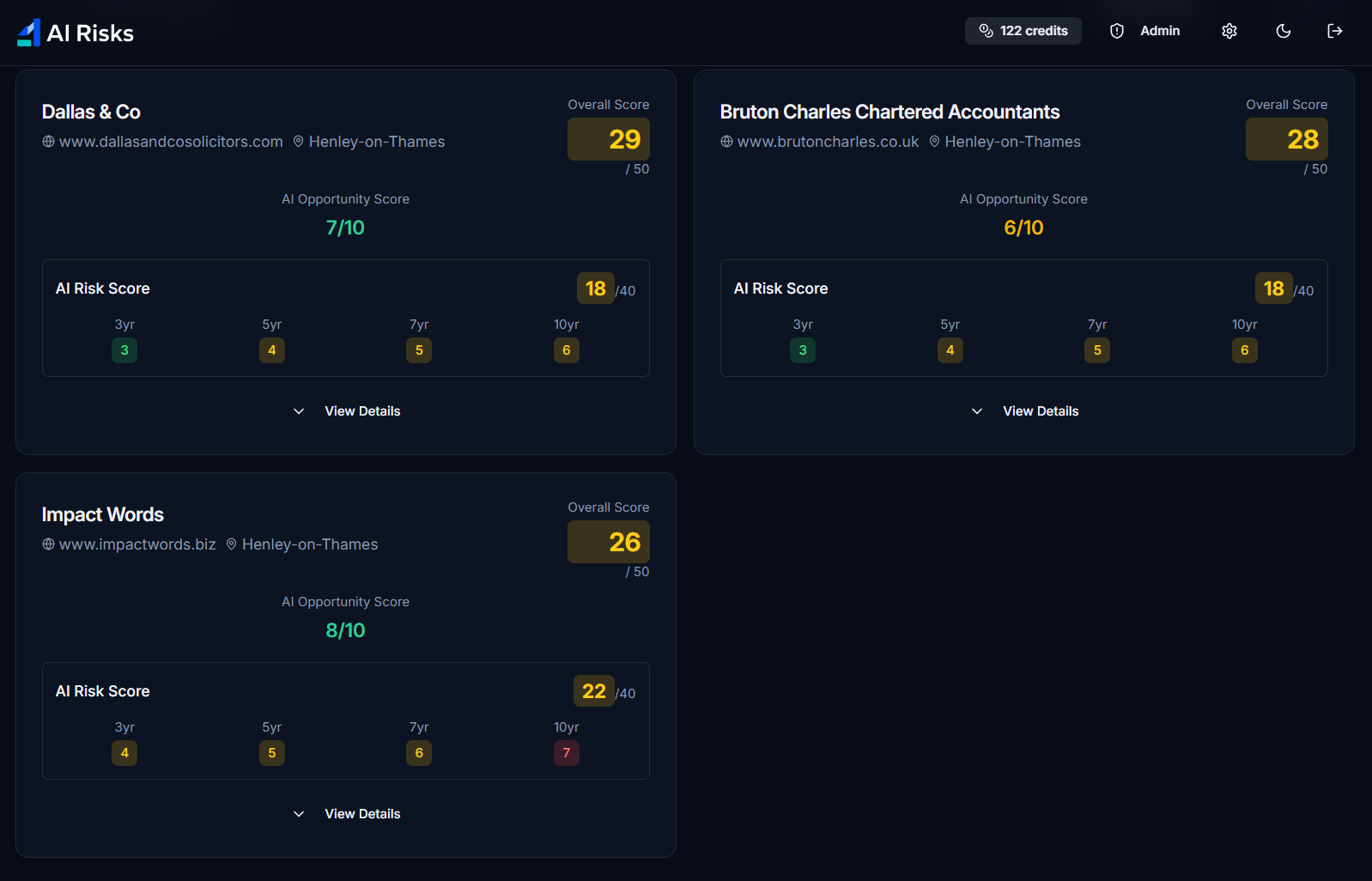 Analysis job overview showing multiple companies with risk scores