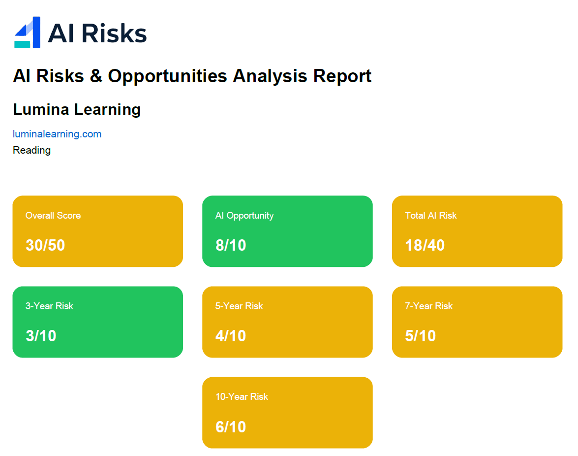PDF report example with colour-coded score boxes